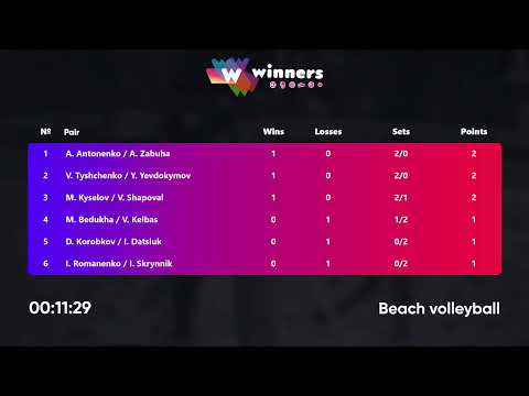 08:10 V. Tyshchenko / Y. Yevdokymov - I. Romanenko / I. Skrynnik 02.10.2022 | Winners Beach Volleyba