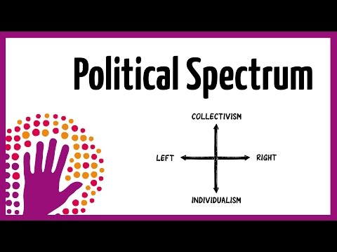 政治光譜 (Political Spectrum)