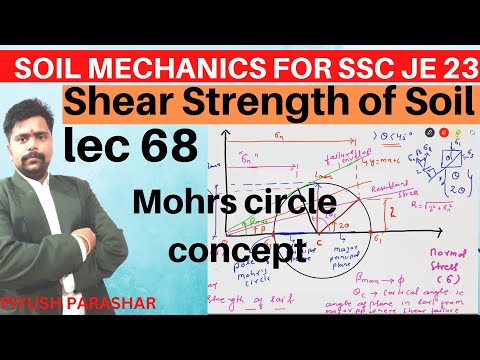 INTRODUCTION TO SOIL MECHANICS Soil Mechanics for GATE ESE SSC JE STATE AE JE RRB JE