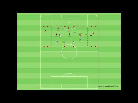 Kompakt verschieben - Marcelo Bielsa Pressing - Move Compactly