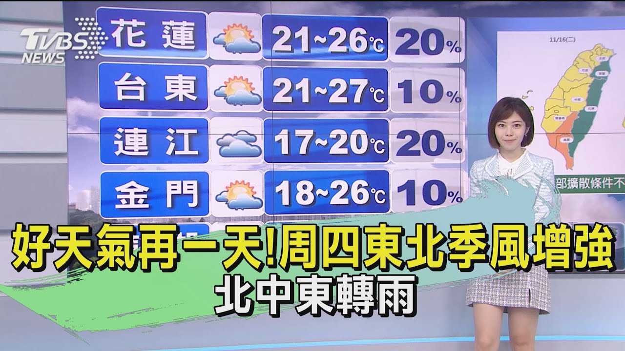 今明曬被好天氣!周四東北季風增強 北中東轉雨