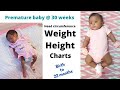 WEIGHT HEIGHT HEAD CIRCUMFERENCE OF PREMATURE BABY Born 30 Weeks With 1 27 Kg Weight