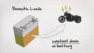 Harley-Davidson Battery Care and Maintenance