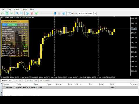 Video Golden US Nights MT5