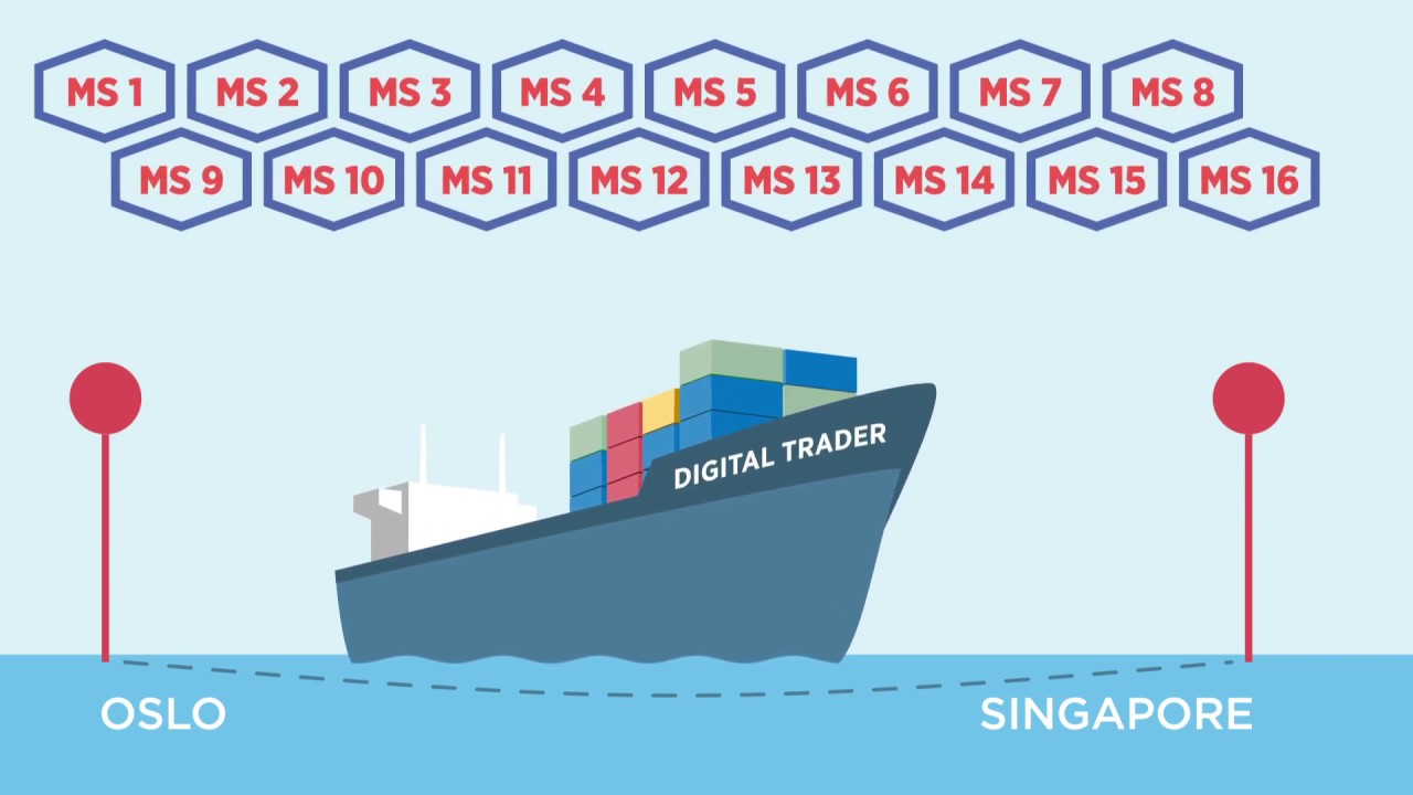 Safe, Secure and Efficient Shipping through e-Navigation
