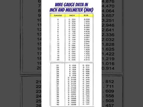 Wire Gauge Data In Inch And Millimeter (mm) #easy #education #maths