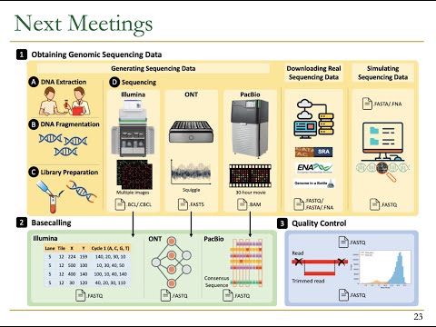 P&S Mobile Genomics - Lecture 1a: Course Introduction (Spring 2023)