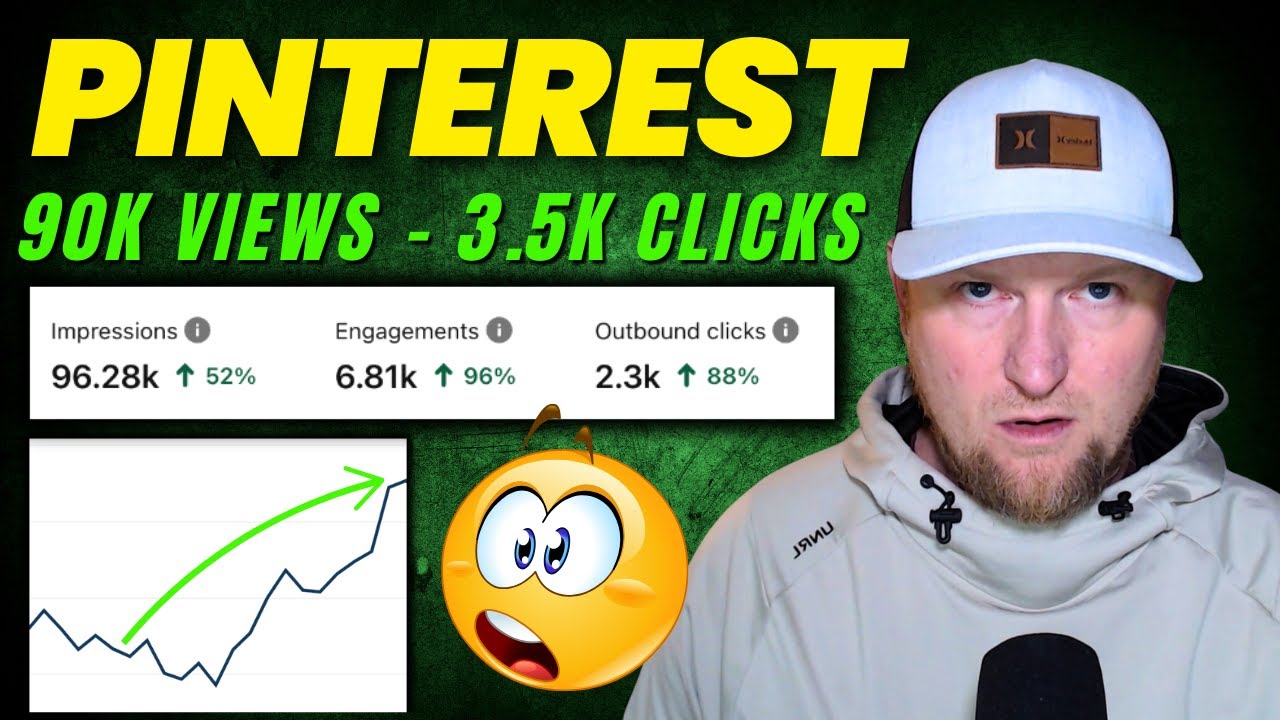INSANE AI Pinterest Traffic Strategy (0 to 3K Clicks) 🔥