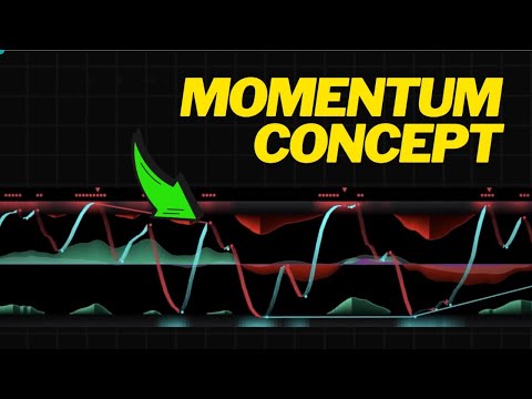 Best Momentum Indicator for Early Entries | Algo Alpha Strategy Explained
