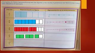 ANALIZO LA REPRESENTACIÓN DE FRACCIONES