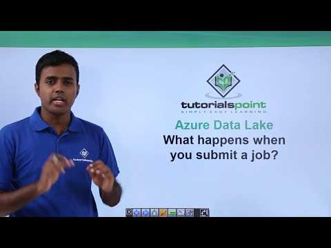 What Happens When you Submit a Job