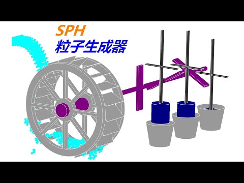 Abaqus SPH Particle Generator
