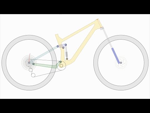 Leverage Curve Animations for Five Short-Travel 29ers - Vital MTB Test Sessions