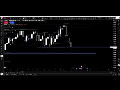 My First Trade on the FTMO $50K Challenge | 0 to $400K Journey Ep. 1