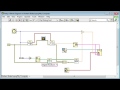 Harlem Shake - LabVIEW & JKI Style 