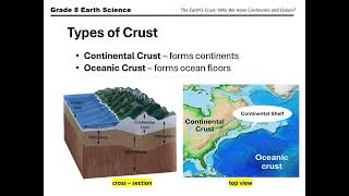 The Earth’s Crust Explained! | Grade 8 Earth Science Made Easy @kingjuanlearnings