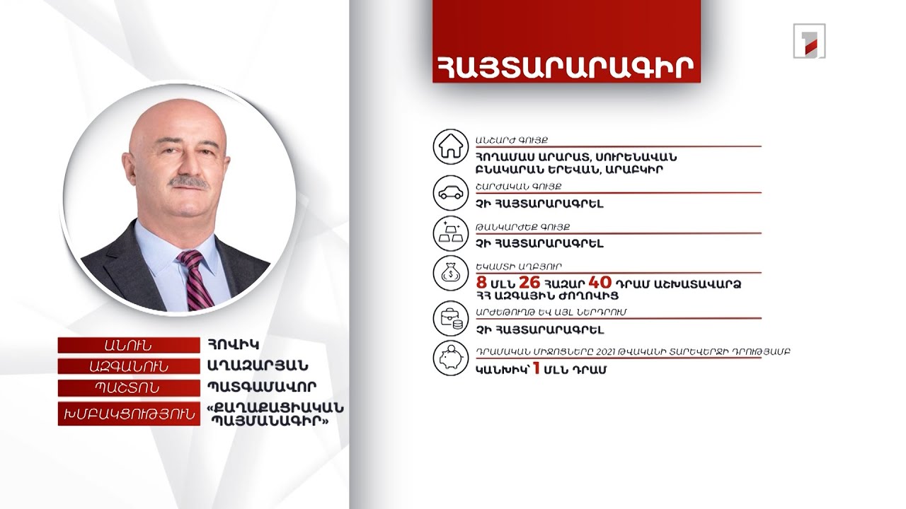 2 անշարժ գույք, 1 մլն դրամ. պատգամավոր Հովիկ Աղազարյանի հայտարարագիրը
