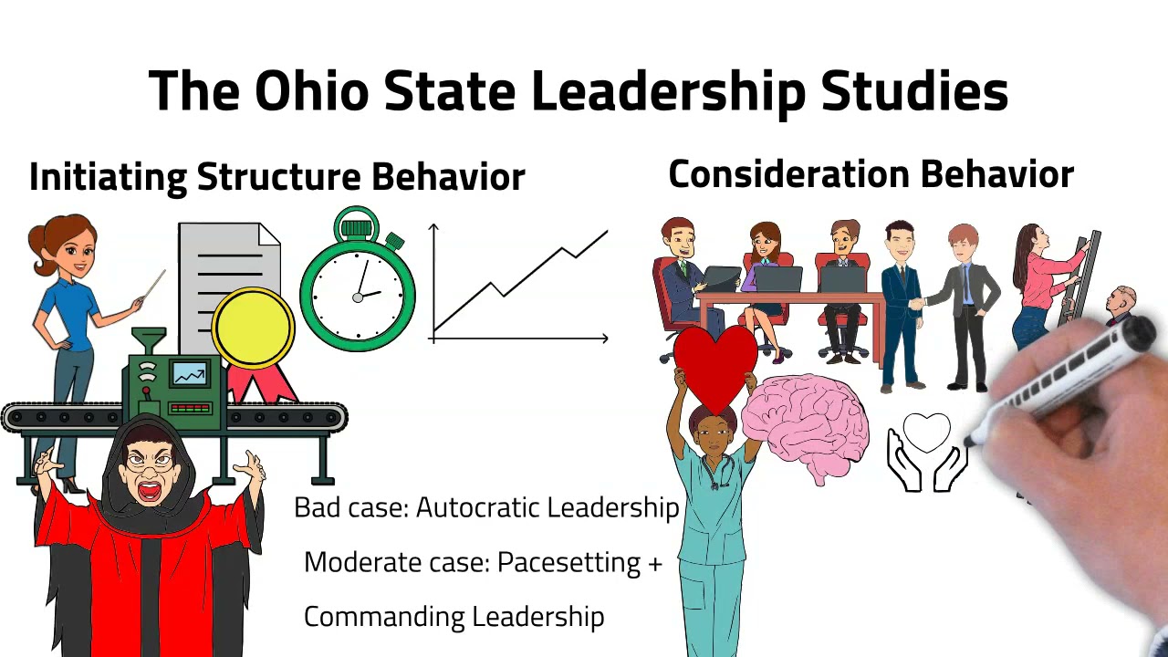 Ohio State Leadership Studies and the Leadership Behavior Description Questionnaire