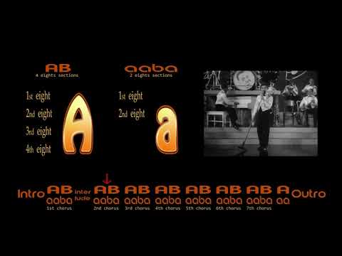 Rhythm Is Our Business. Jimmie Lunceford. AB (aaba) form.