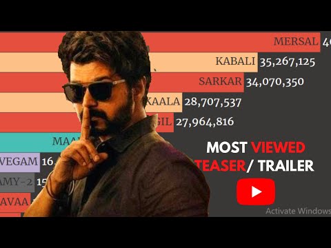TOP 10 Most Viewed Teaser/Trailer In Tamil Cinema(2012-2023)