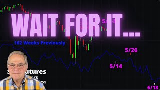 S&P Futures to Decline Over the Next Seven to 10 Days; (Then Up, Then Down, Then Up, Then Down....)