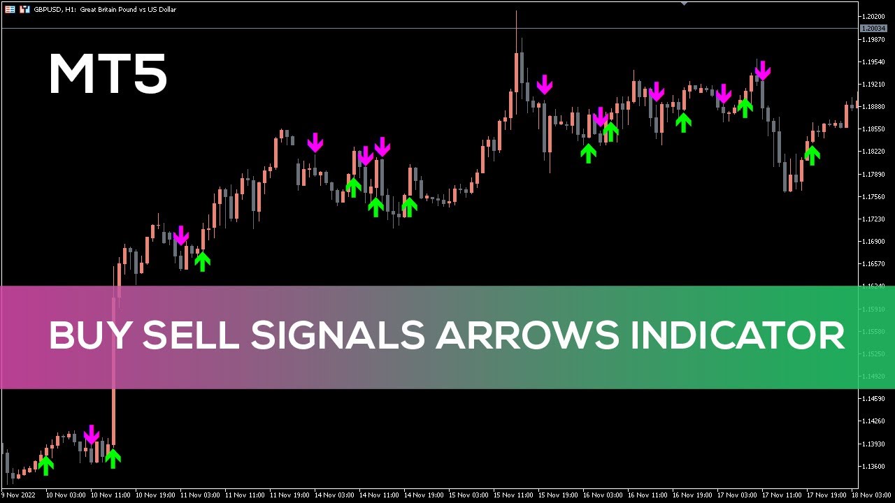 Buy Sell Signals Arrows Indicator for MT5 - BEST REVIEW
