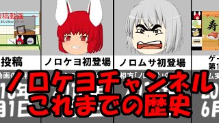 ノロケヨチャンネル これまでの歴史