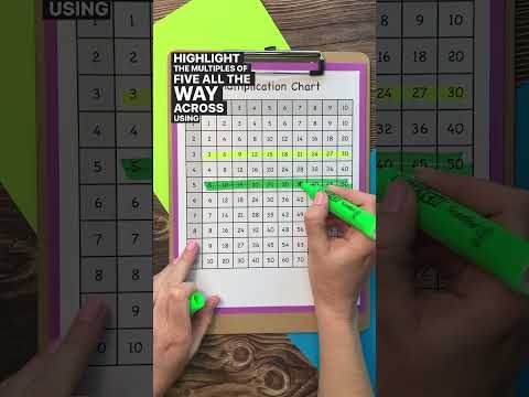 Equivalent Fractions Using A Multiplication Chart