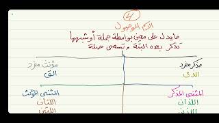 الآجرومية ( المعرفة والنكرة ) 20 image