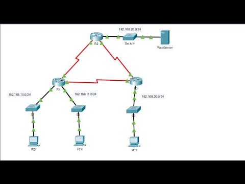 5.1.8 Packet Tracer - Configure Numbered Standard IPv4 ACLs