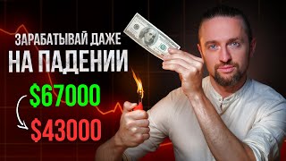 Futures Trading on OKEx: Step-by-Step Guide & Transcript