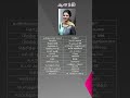 Anandhi Biography Kayal Anandhi Biography Kayal Anandhi Biography In Tamil