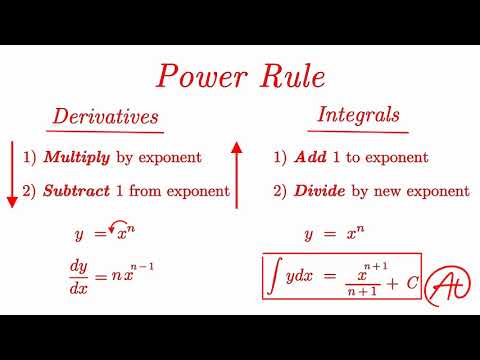 Integral Power Rule EXPLAINED with Examples