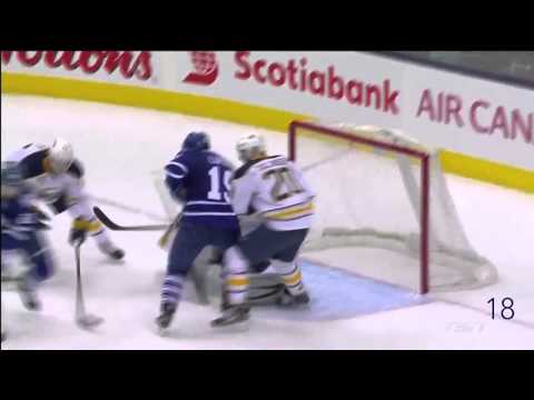All 37 of Phil Kessel's Goals in 2013-14 - Toronto Maple Leafs