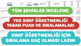 2025 YKS SINIF ÖĞRETMENLİĞİ TABAN PUANLARI / 2025 SINIF ÖĞRETMENİ SIRA