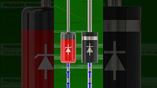 How a Zener Diode Works. #electronics #zenerdiode