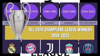 All UEFA Champions League Winners 1956-2025