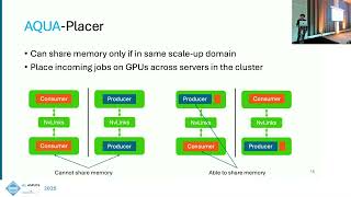 ASPLOS'25 - Session 10A - Aqua: Network-Accelerated Memory Offloading 