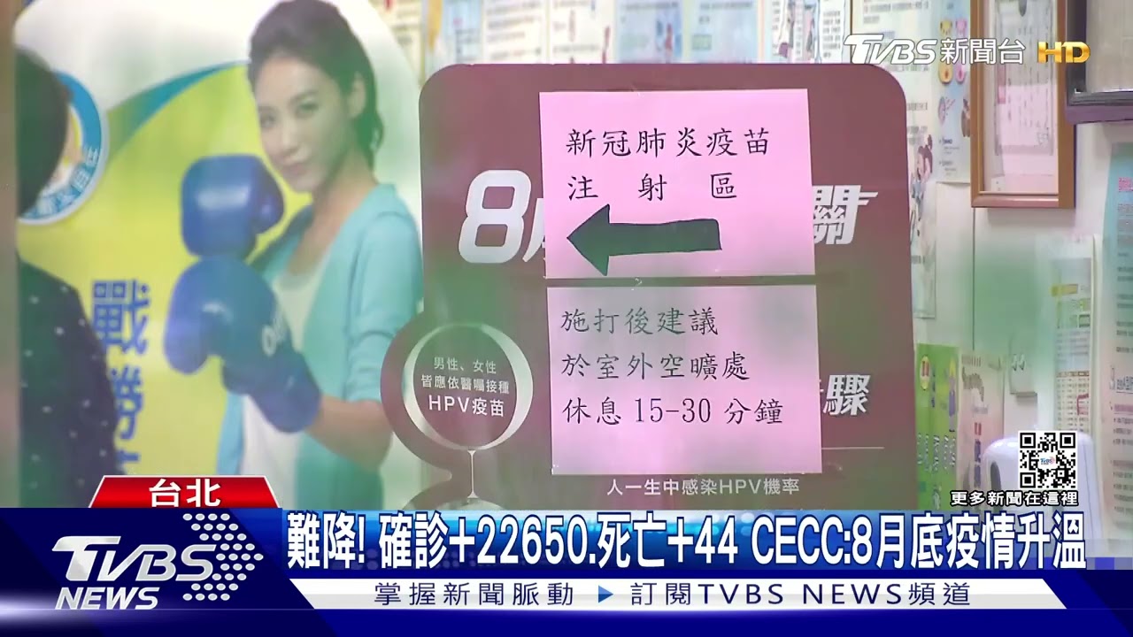難降!確診+22650、死亡+44 CECC:8月底疫情升溫