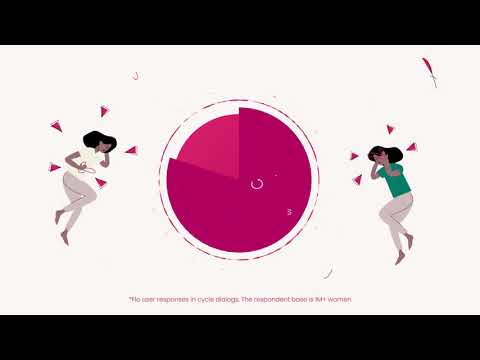 Flo Health video/presentation/materials