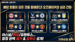 "기록은 거짓말을 해도 배당은 거짓말하지 않습니다" -해외축구 배당을 읽어드립니다.