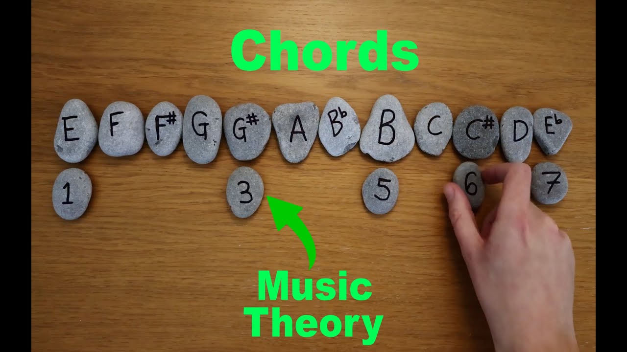 Music Theory Made Easy | Everything You Need to Know | Stones Method - Lesson 3