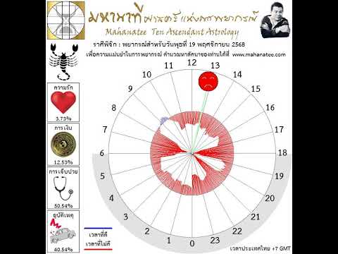 ��ԡ���ʹ٤�Ի�Դ���