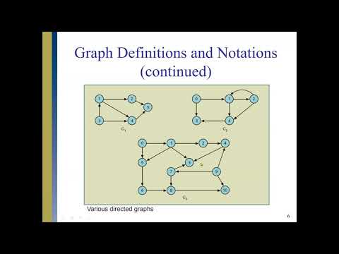 Data Structure and Algorithm Graph Theory and Operations