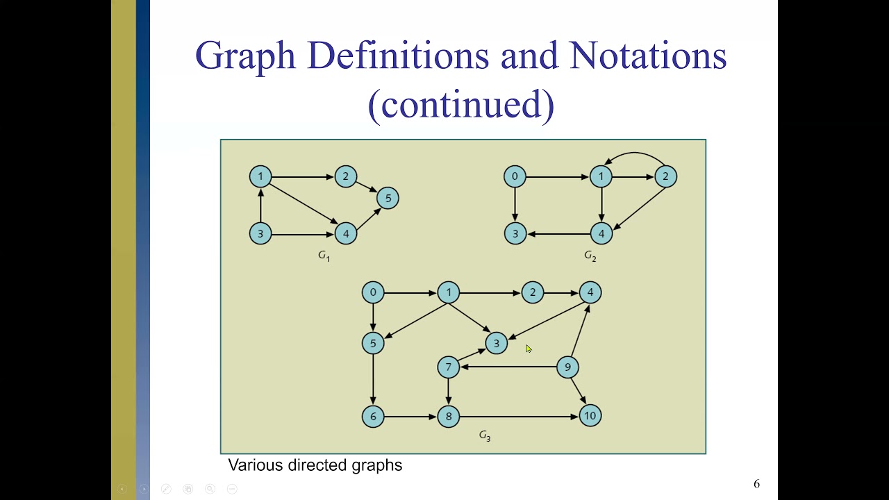 Data Structure and Algorithm: Graph Theory and Operations