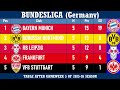 Bundesliga Germany Table End Of Matchday 5 Of 2025 26 Season Bayern Munich At The Top