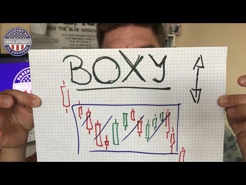 Czego szukam w daytradingu: strategia wybić z prostokątów ('boxów')