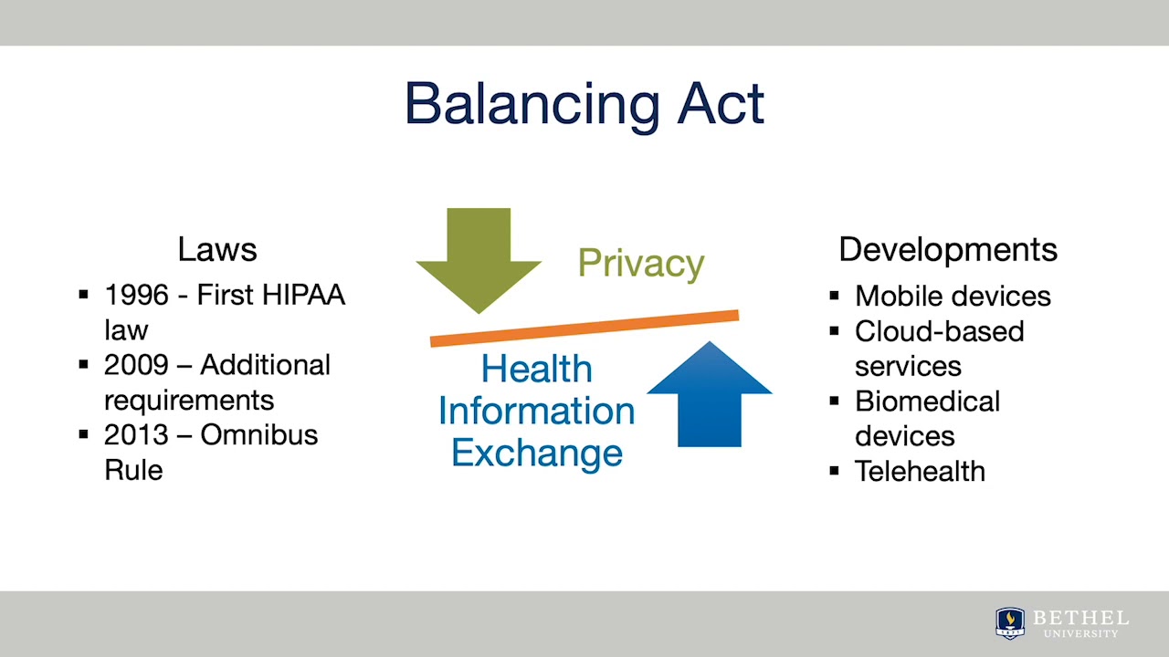 Interoperability Privacy and Security