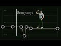 Bang Jago Bernyanyi Capcut Audio Speed Edit Viral Nih