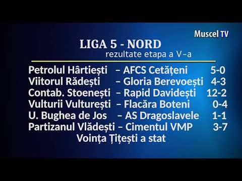 Jurnal MUSCEL TV 18.10.2023 SPORT - Fotbal - CJ Nord rezultate